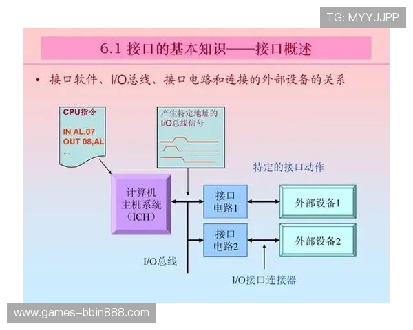 bbin 接口的技术文档与开发手册,全面覆盖接口调用与参数设置 bbin 接口的技术文档与开发手册,全面覆盖接口调用与参数设置
