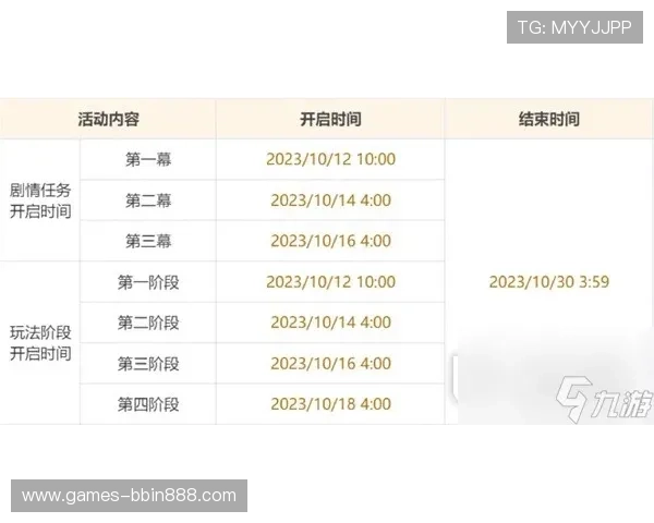 bbin游戏官方网站优惠活动时间安排及参与指南详解 bbin游戏官方网站优惠活动时间安排及参与指南详解