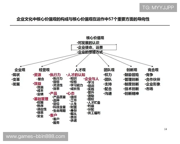 bbin 宝 盈 集团：企业文化与社会责任的积极履行路径