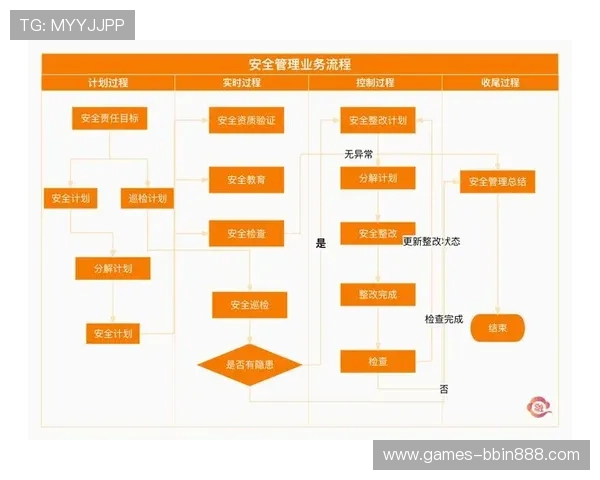 宝盈国际官网:宝盈国际官网的安全保障措施与用户隐私保护策略 宝盈国际官网:宝盈国际官网的安全保障措施与用户隐私保护策略