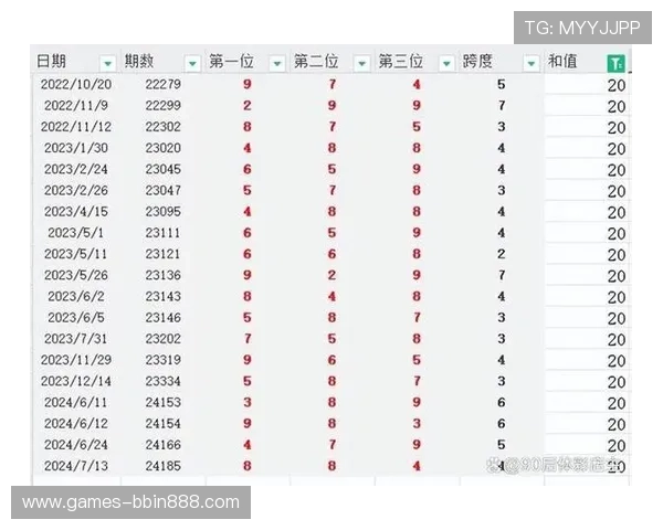 一分快三开奖历史记录数据分析,提升你的中奖概率与游戏策略 一分快三开奖历史记录数据分析,提升你的中奖概率与游戏策略