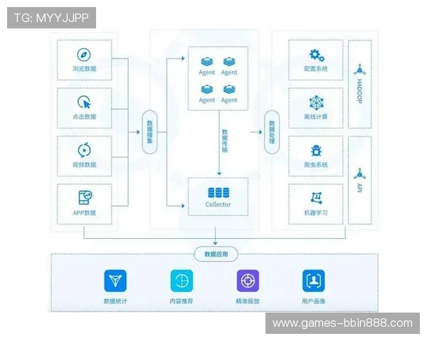 如何通过BBIN旗舰平台优化用户体验提升客户粘性与平台盈利能力